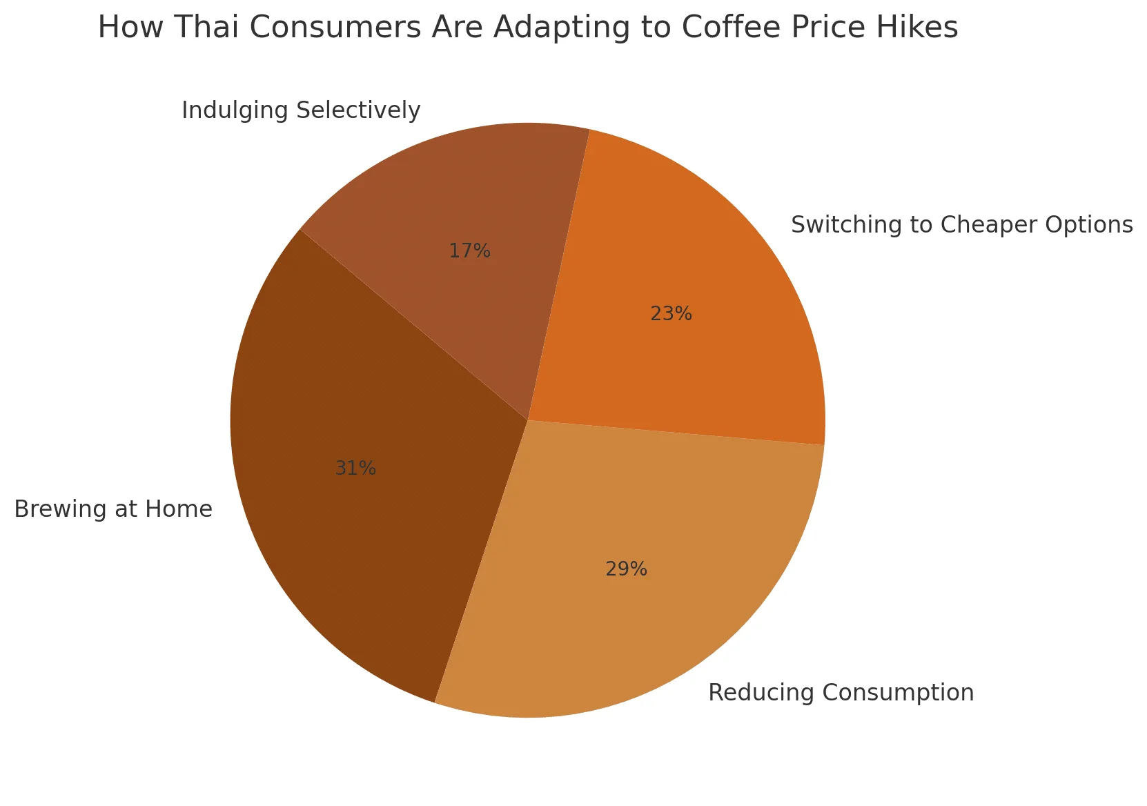 coffee prices thailand
